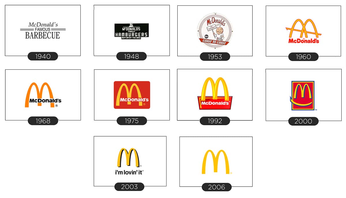 McDonalds-Logo-Timeline-1000-Logos